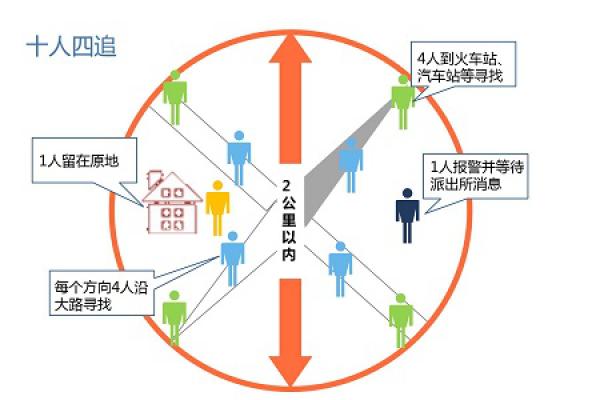 孩子为什么会离家出走(为什么孩子会说离家出走呢)(图13)