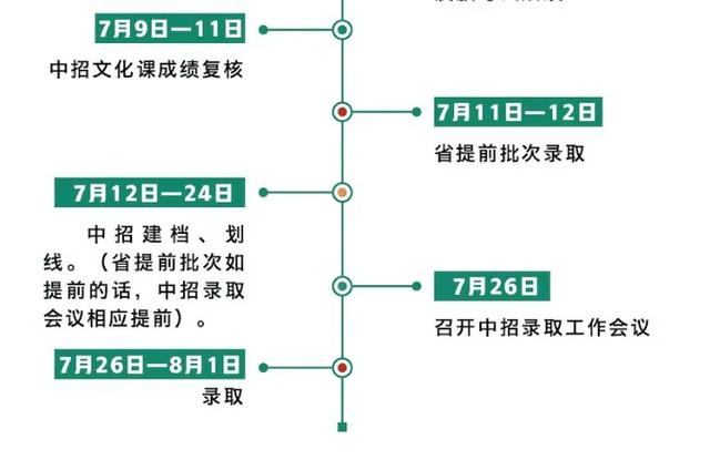 所有高中学校的分数线(所有高中学校的分数线2020)(图3)
