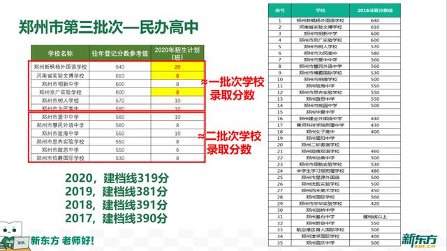 所有高中学校的分数线(所有高中学校的分数线2020)(图2)