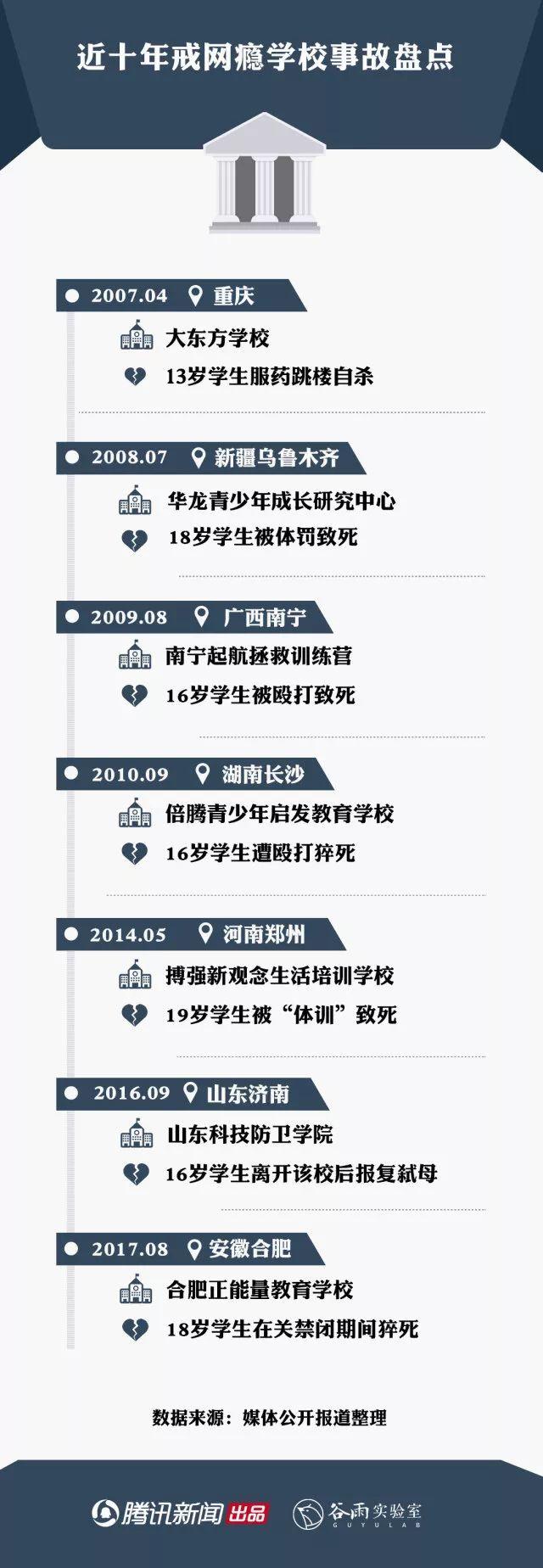 戒网学校怎么找(哪里有戒网瘾学校)(图2)