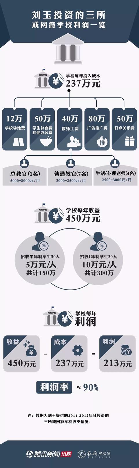 戒网学校怎么找(哪里有戒网瘾学校)(图3)